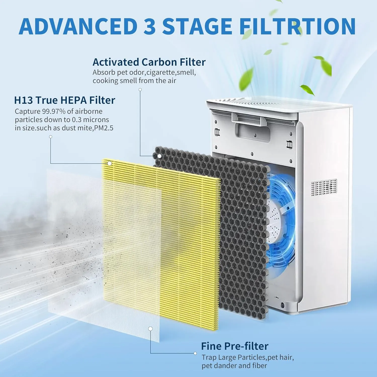 2 Packs G3 Pet Care Replacement Filter Compatible with Ameifu G3, Vewior A3, Tailulu HQZZ-260 Air Cleaner Purifier, 3-in-1 Filter of H13 True HEPA and Activated Carbon Filter