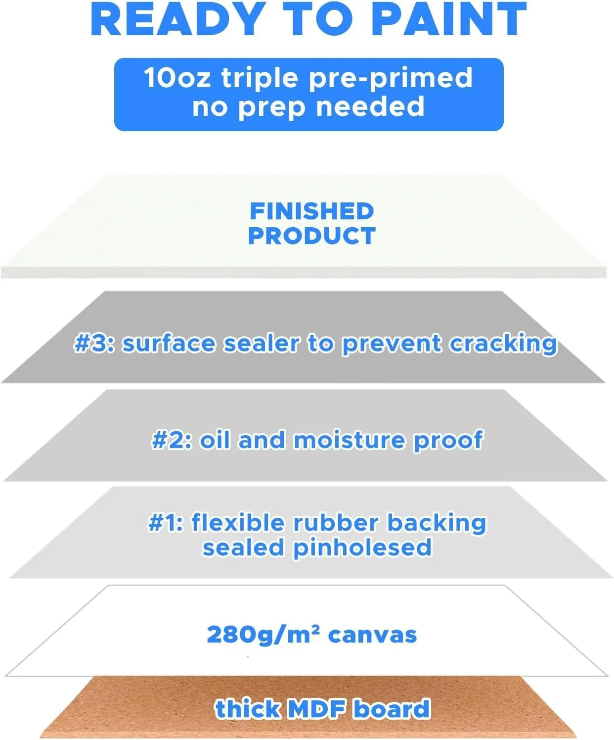 56 Pack 8x10 Inch Canvas Boards for Painting Bulk, Kids Art Novices Blank Canvases for Painting, Gesso Primed Acid-Free 100% Cotton Canvas Panels for Acrylic Oil Watercolor Tempera Paint