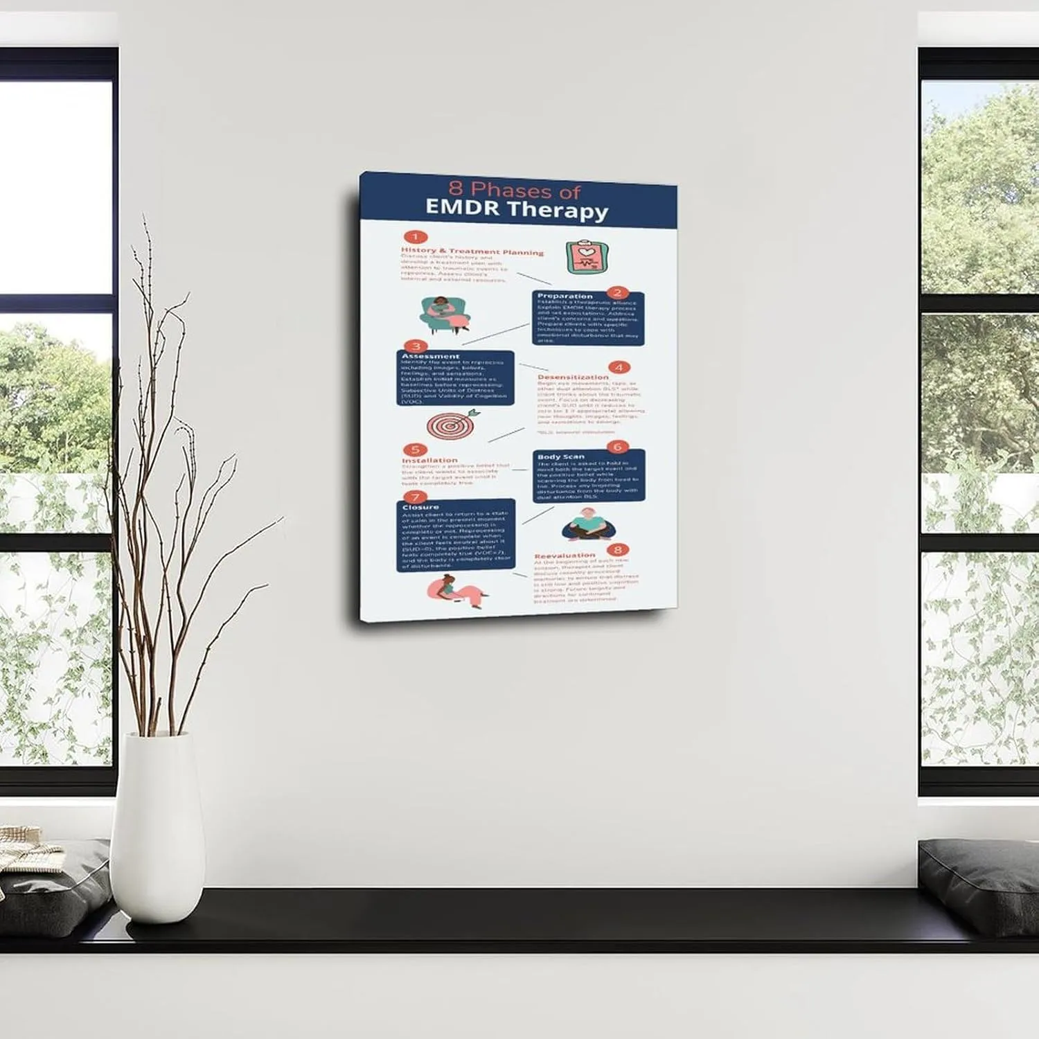 8 Phases of EMDR Therapy Poster Mental Health Wall Art(1) Canvas Painting Wall Art Poster for Bedroom Living Room Decor 20x30inch(50x75cm) Frame-style