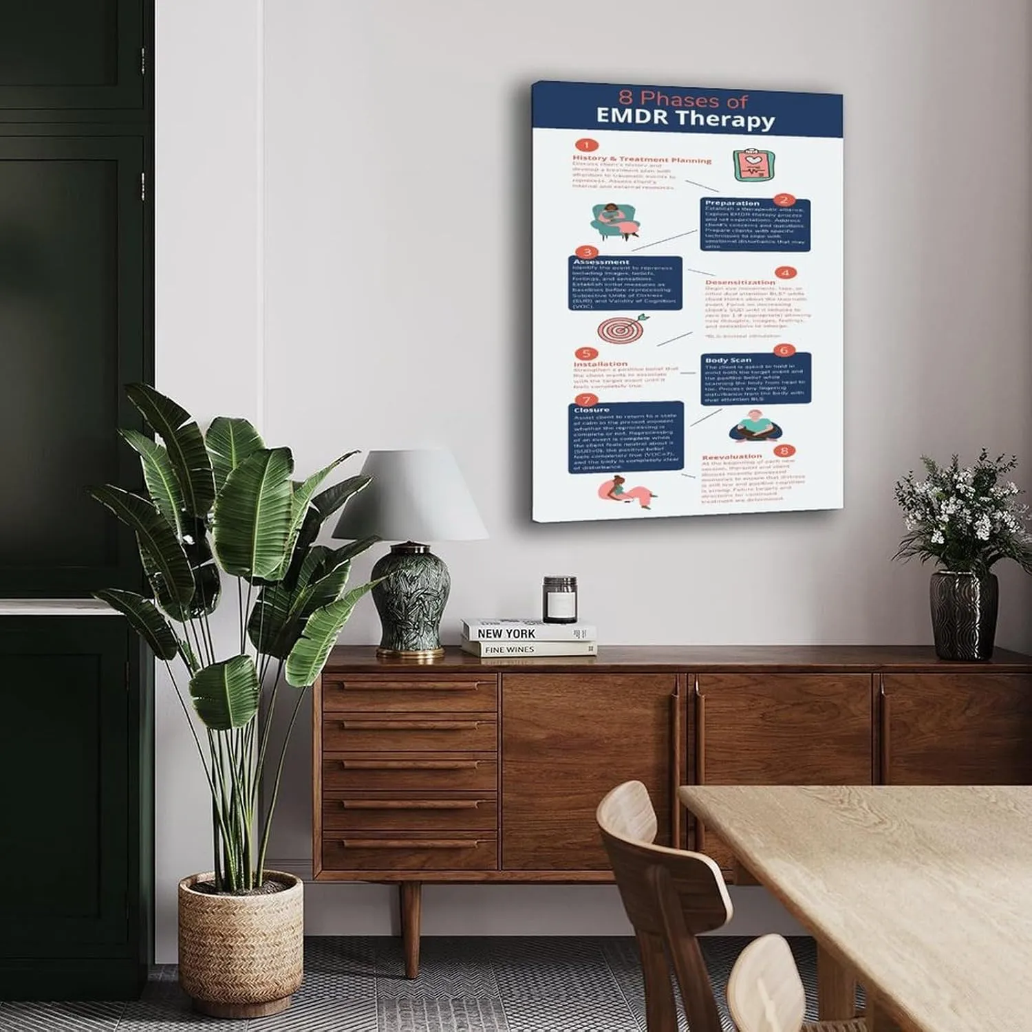 8 Phases of EMDR Therapy Poster Mental Health Wall Art(1) Canvas Painting Wall Art Poster for Bedroom Living Room Decor 20x30inch(50x75cm) Frame-style
