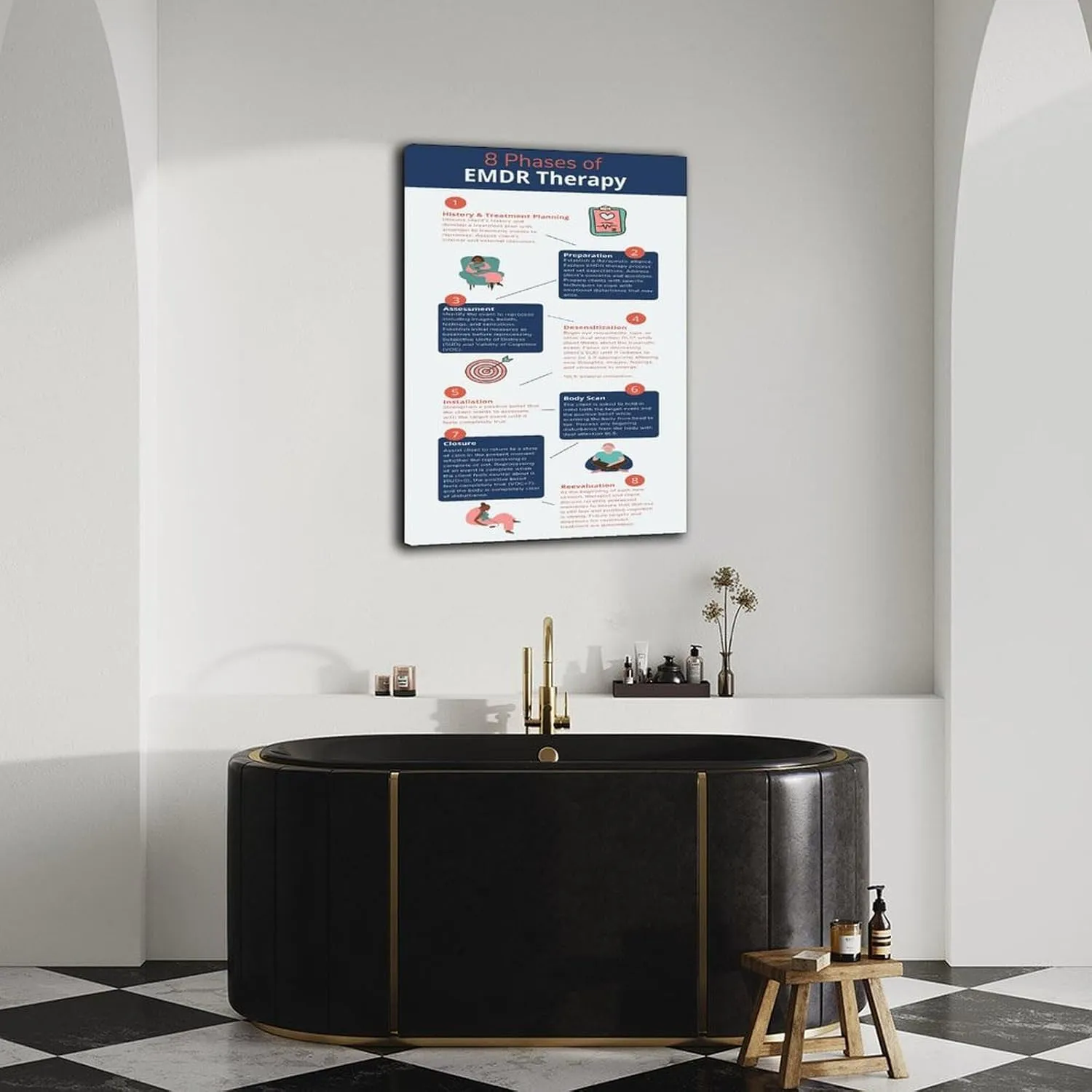 8 Phases of EMDR Therapy Poster Mental Health Wall Art(1) Canvas Painting Wall Art Poster for Bedroom Living Room Decor 20x30inch(50x75cm) Frame-style