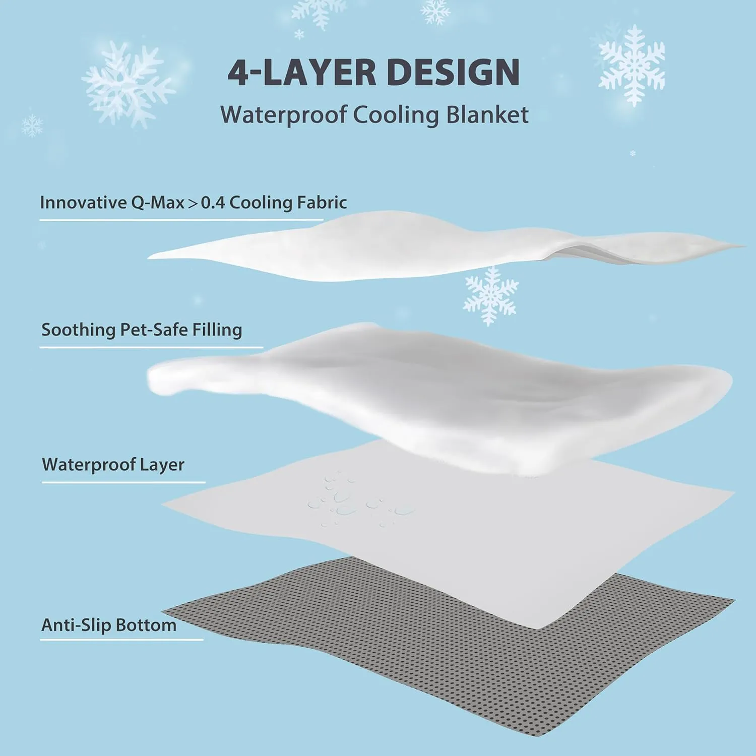 Chicute Cooling Dog Blanket for Sofa - 50x60 Waterproof Pet Blankets for Dog Bed Cover, Slip-Resistant Throw Blanket for Couch Protector, Washable Furniture Cover for Dogs, Cats, Pearl Blue