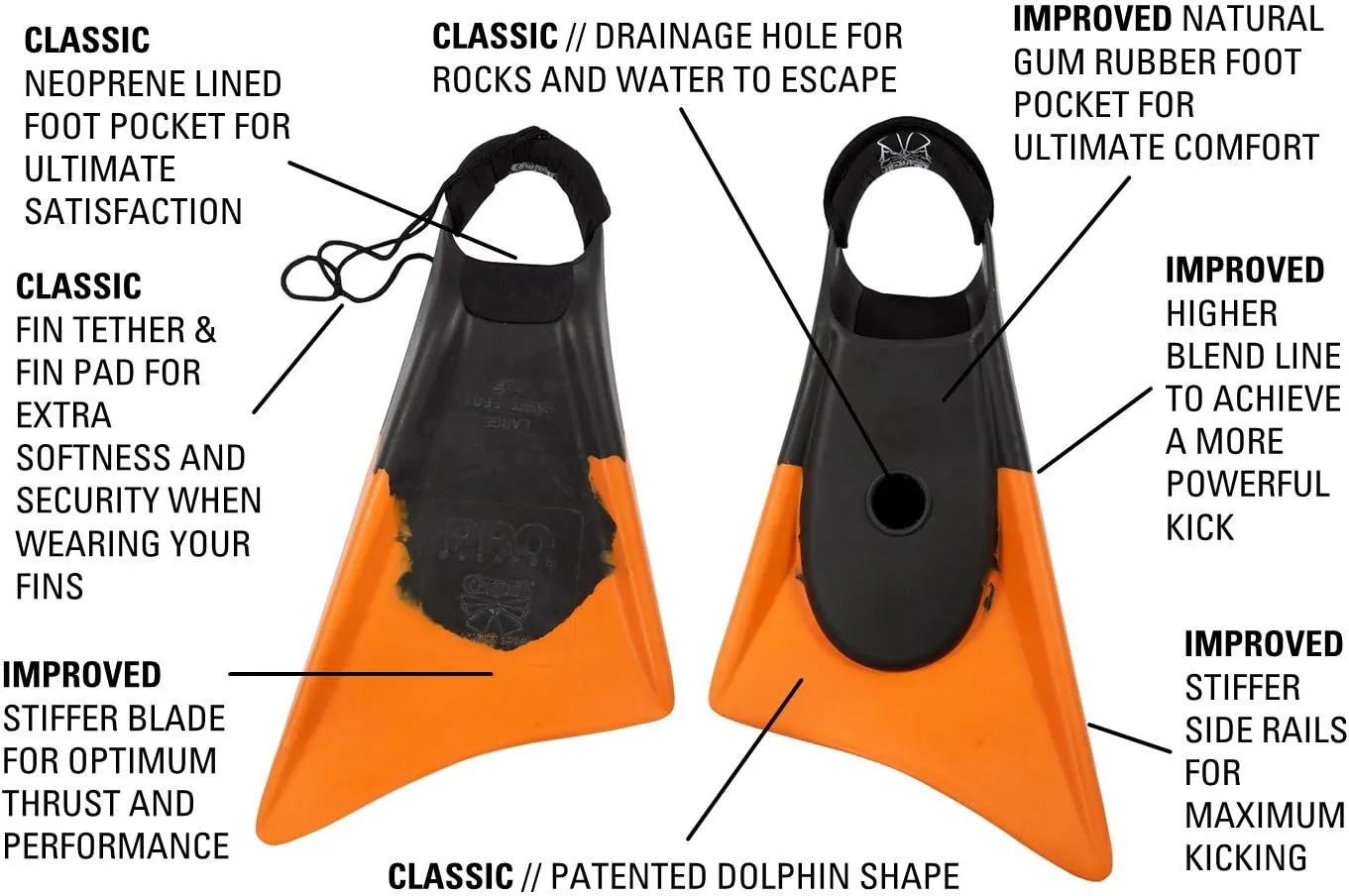 Churchill Makapuu PRO Swimfins | Dolphin Swim Fin Bundled with Heel Pad & Fin Cushion (Check Sizing!)