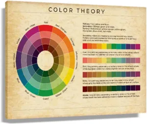 Color Wheel Knowledge Poster Educational Wall Art Color Chart Poster Decor Room Horizontal Christmas Picture Painting for Bedroom Decorations for Home Canvas Photo Prints on Canvas (12x18inch(30x45cm),Unframed)