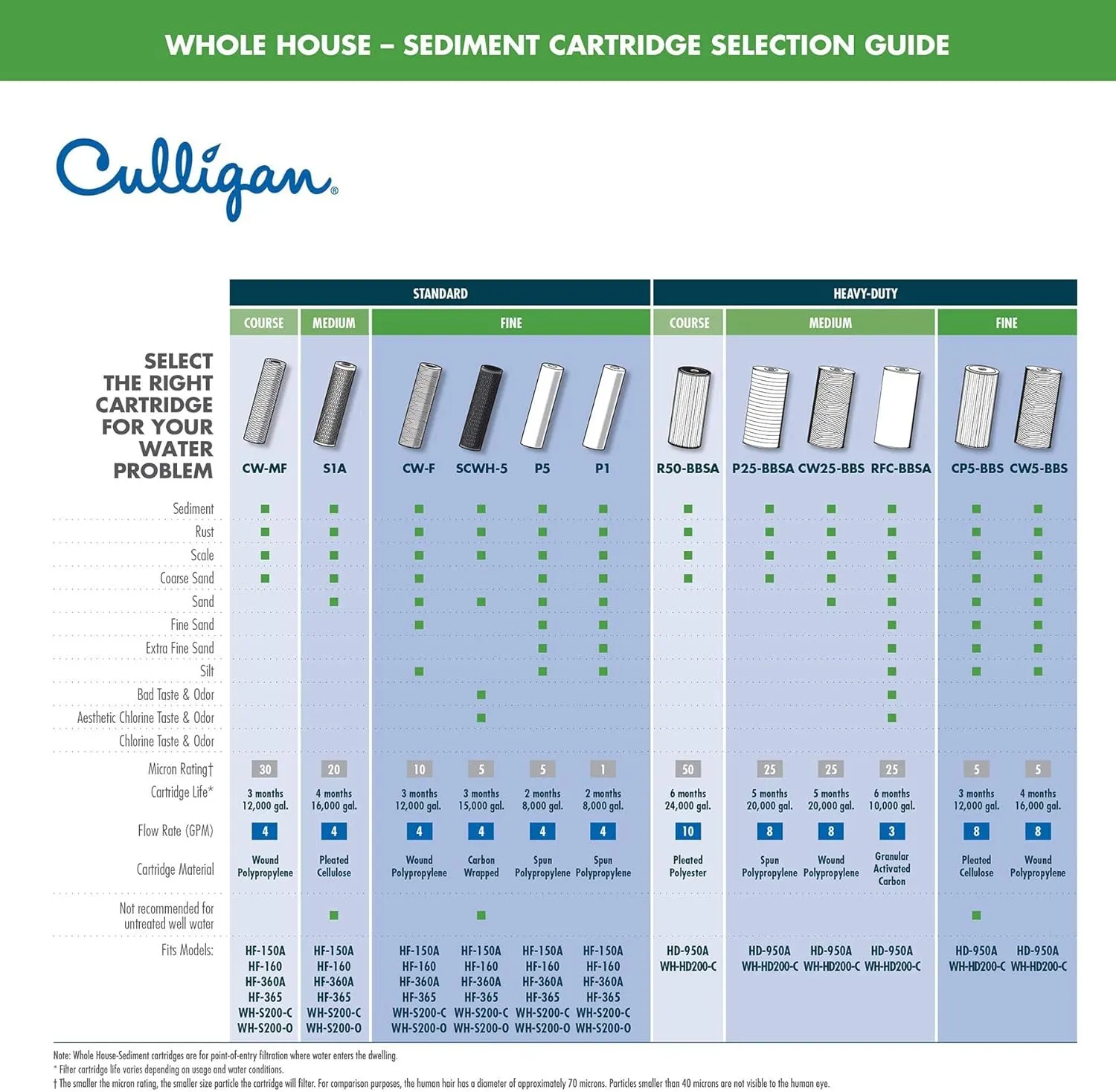 Culligan HD-950A Whole Heavy Duty 1" Inlet/(Outlet Water Filtration Housing, Blue, 1020704