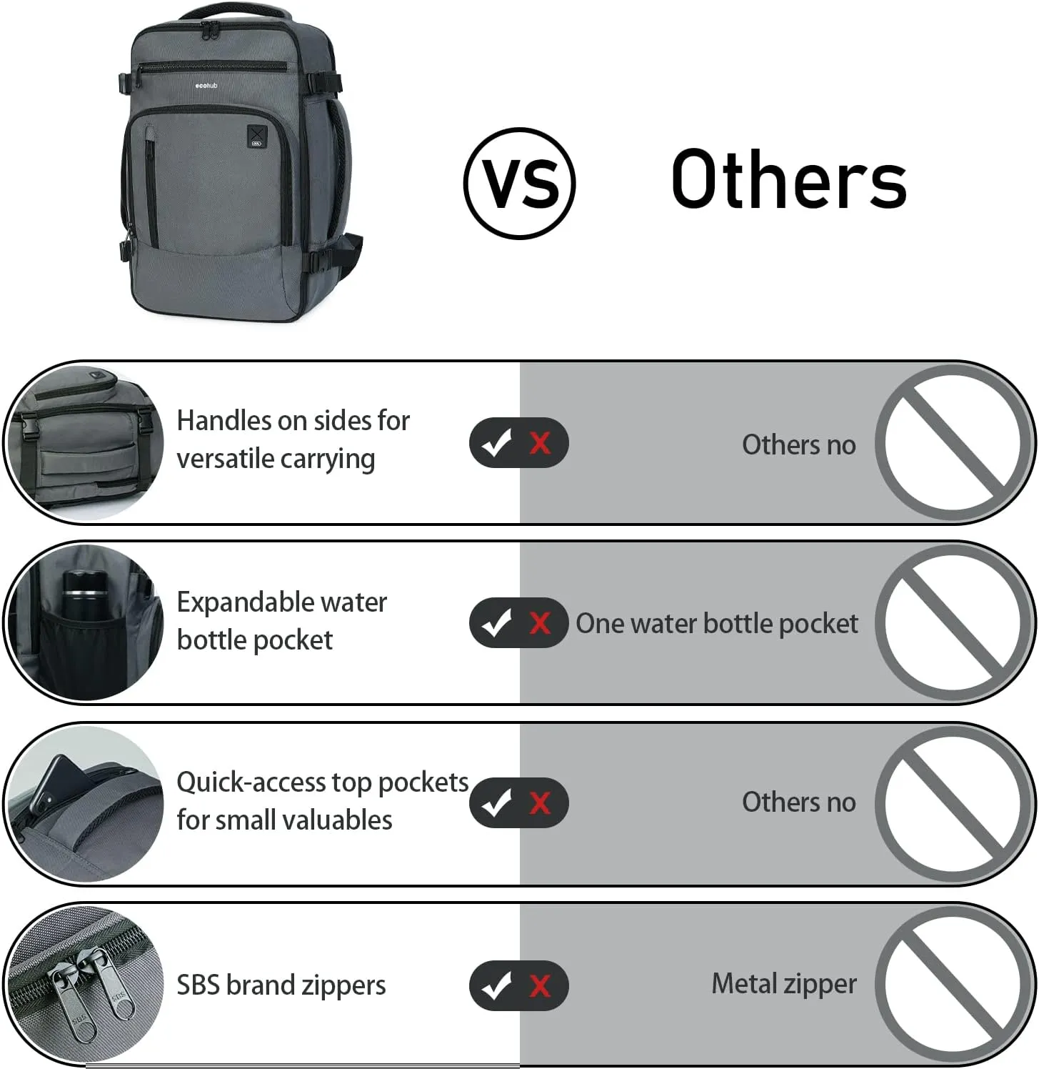 ECOHUB 16'' Travel Backpack For Women Men Airline Approved Personal Item Travel Bag Travel Essentials Laptop Backpack Casual Daypack Small Hiking Backpack Lightweight Waterproof Backpack, Grey