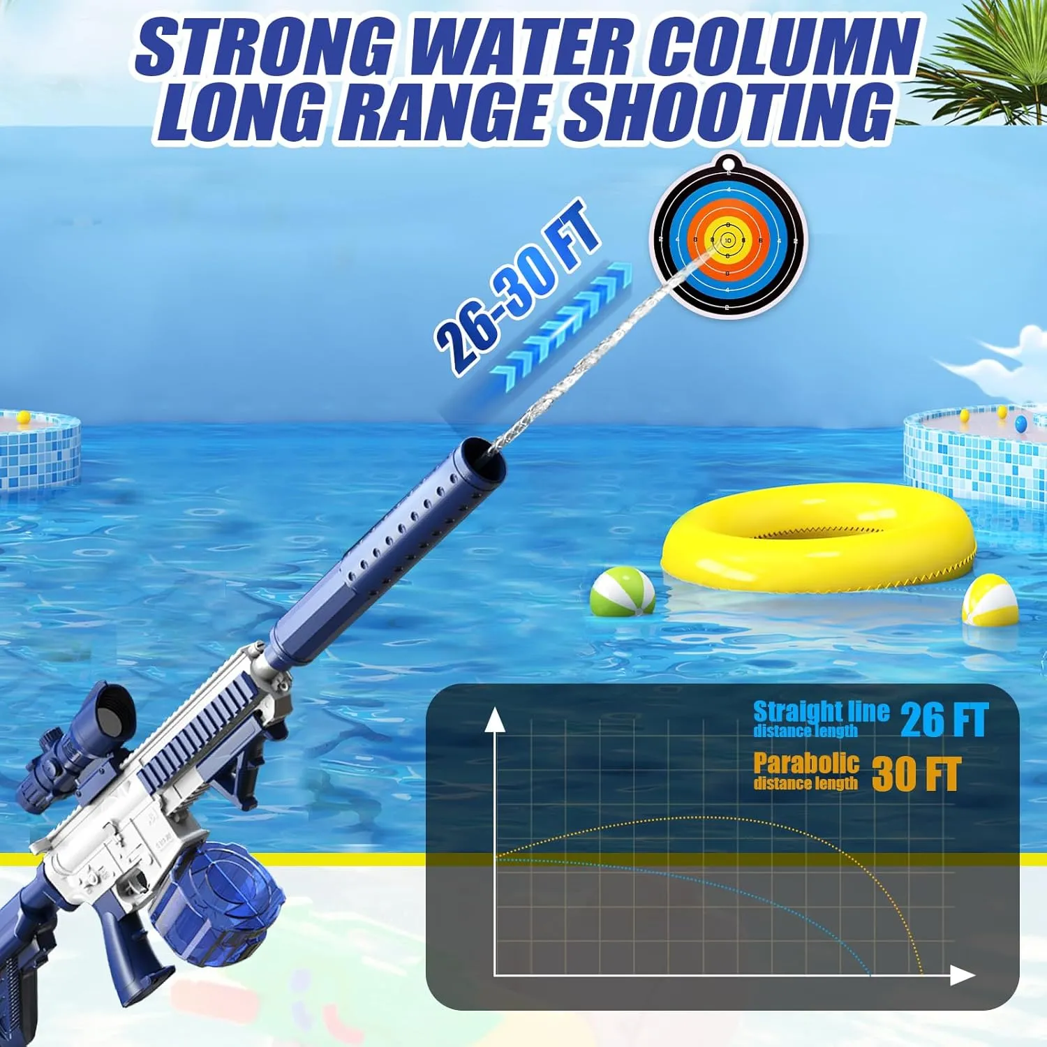 Electric Water Gun, Automatic Water Gun for Adults and Kids, 400CC Large Capacity Squirt Gun, Range up to 26-30 FT, Summer Outdoor Beach Pool Party Toy