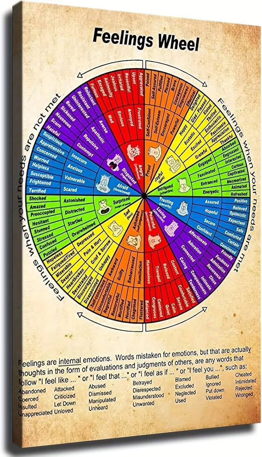 Feelings Wheel Chart - Mental Health Guide Poster Canvas Wall Art Home Wall Decor Bedroom Aesthetic Art Prints Posters Decorations (16x24inch Unframed)