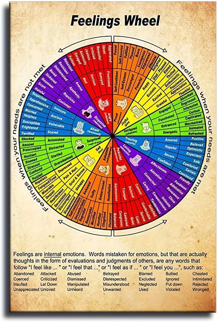 Feelings Wheel Chart - Mental Health Guide Poster Canvas Wall Art Home Wall Decor Bedroom Aesthetic Art Prints Posters Decorations (16x24inch Unframed)
