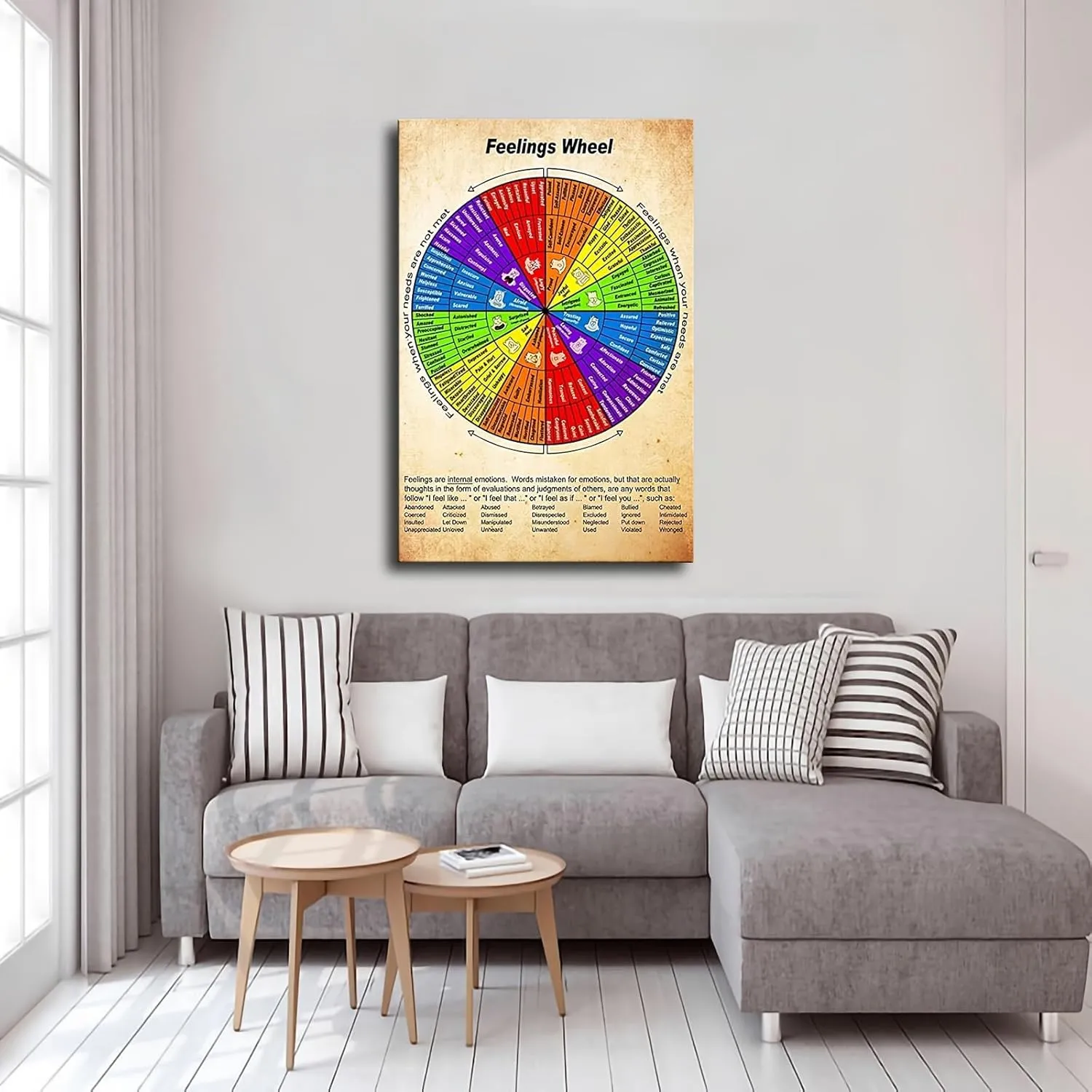Feelings Wheel Chart - Mental Health Guide Poster Canvas Wall Art Home Wall Decor Bedroom Aesthetic Art Prints Posters Decorations (16x24inch Unframed)
