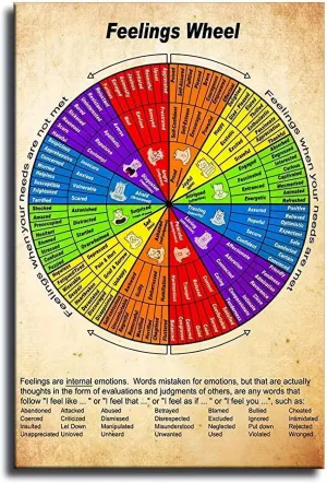 Feelings Wheel Chart - Mental Health Guide Poster Canvas Wall Art Home Wall Decor Bedroom Aesthetic Art Prints Posters Decorations (16x24inch Unframed)