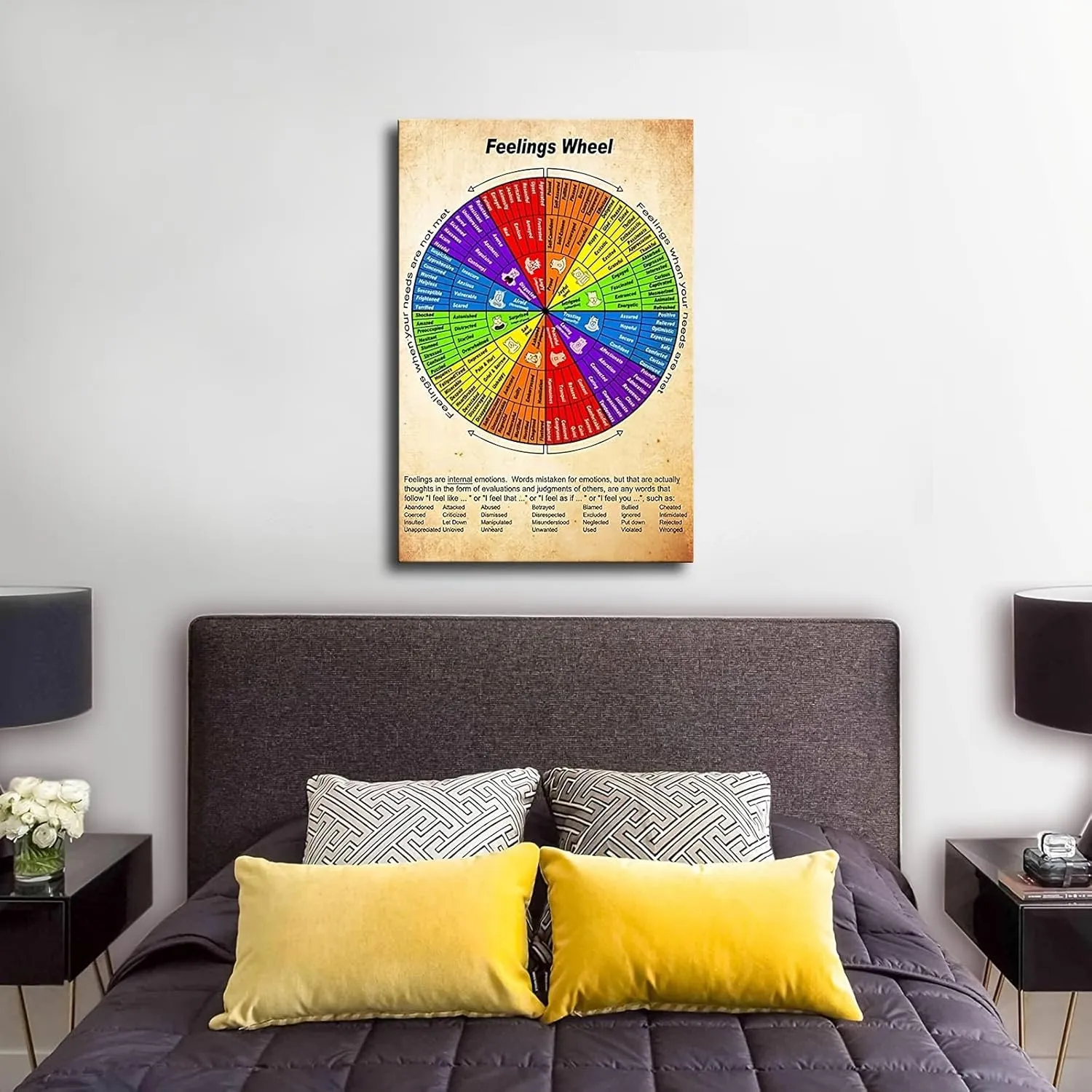 Feelings Wheel Chart - Mental Health Guide Poster Canvas Wall Art Home Wall Decor Bedroom Aesthetic Art Prints Posters Decorations (16x24inch Unframed)