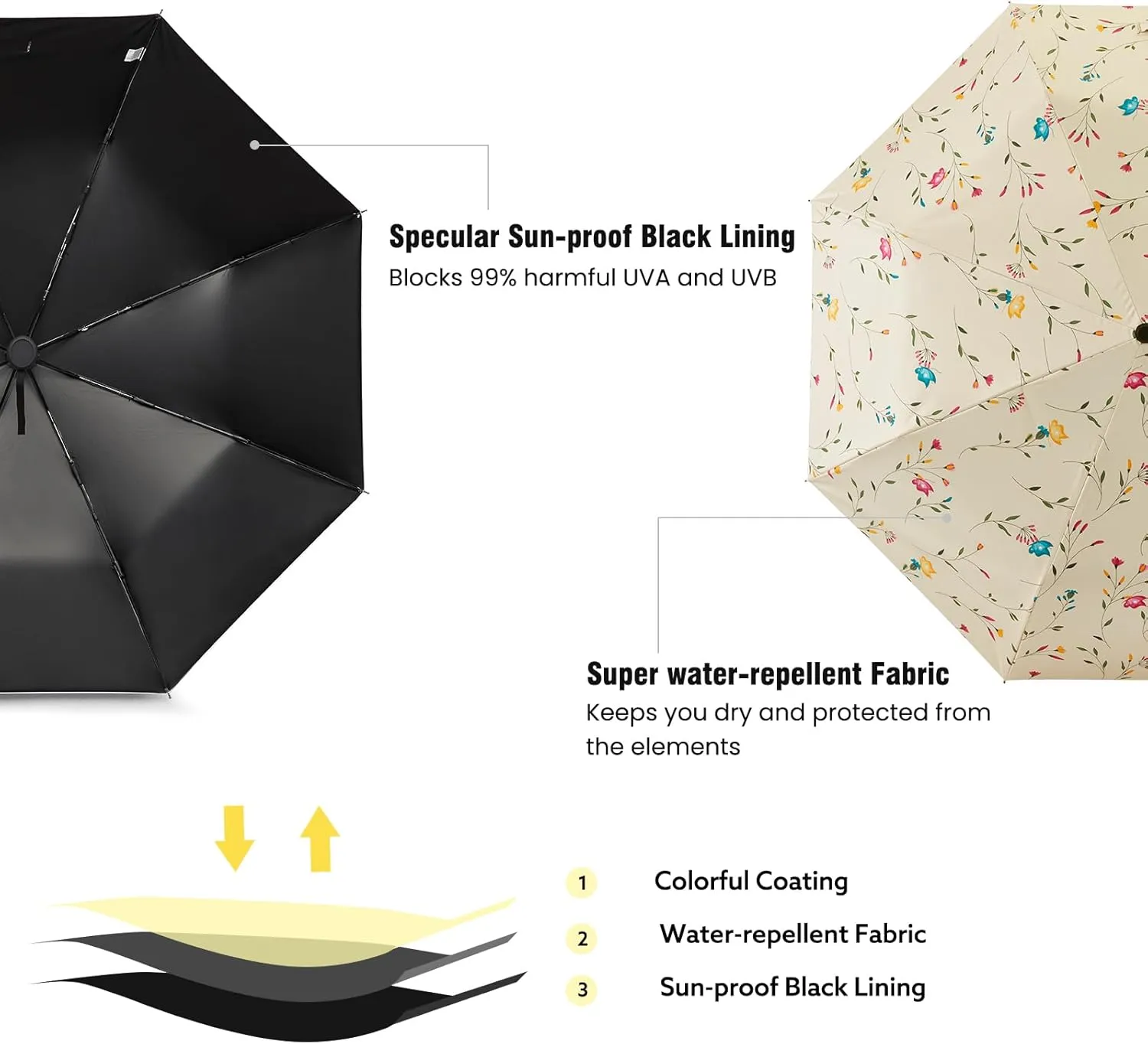 G4Free UPF 50  UV Protection Large Travel Umbrella 42/46 Inch Auto Open Close Windproof Sun Blocking Umbrella