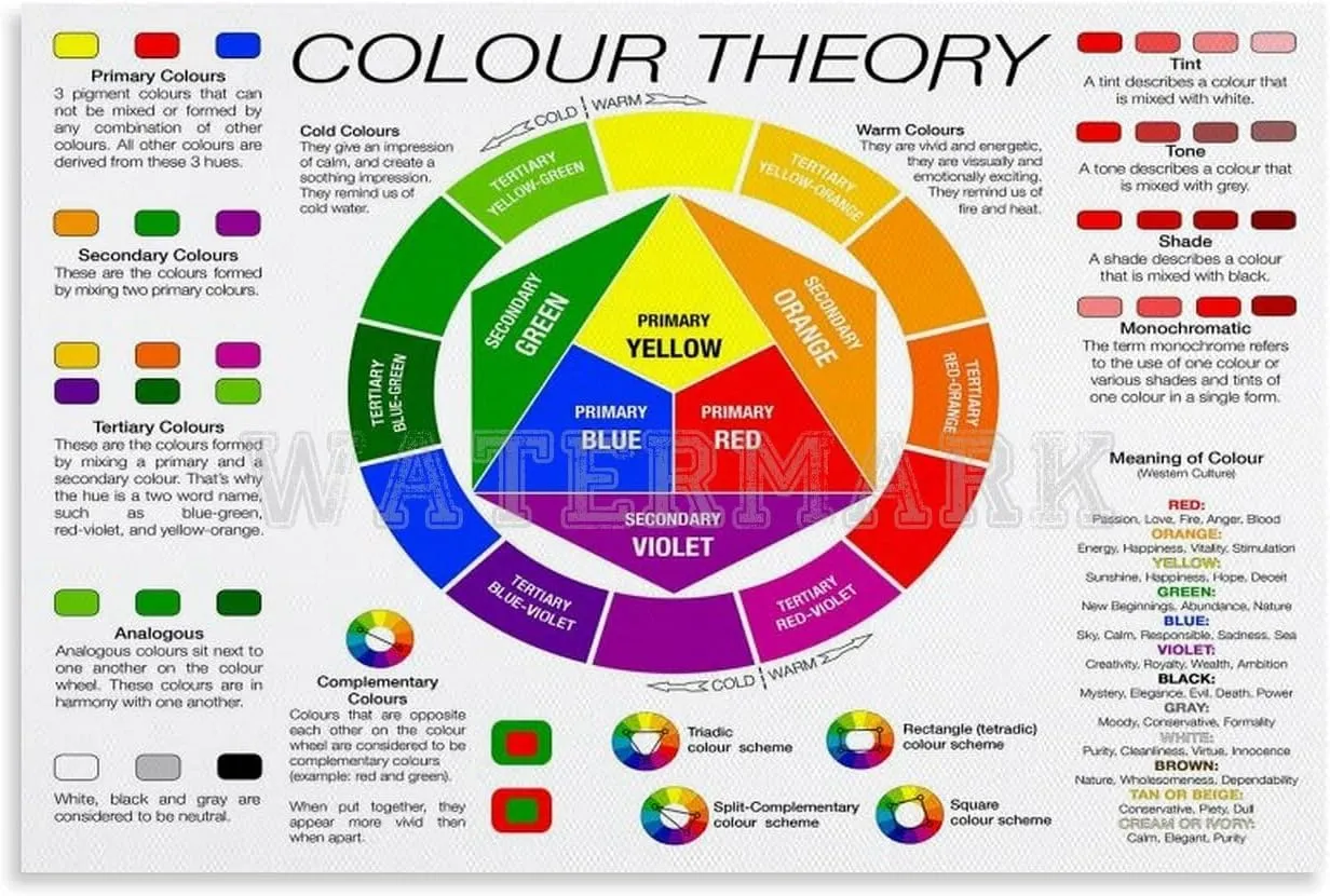 Generic Color Wheel Poster, Color Theory Poster, Canvas Wall Art, 18x12 inches, Unframed, Living Room, Bedroom