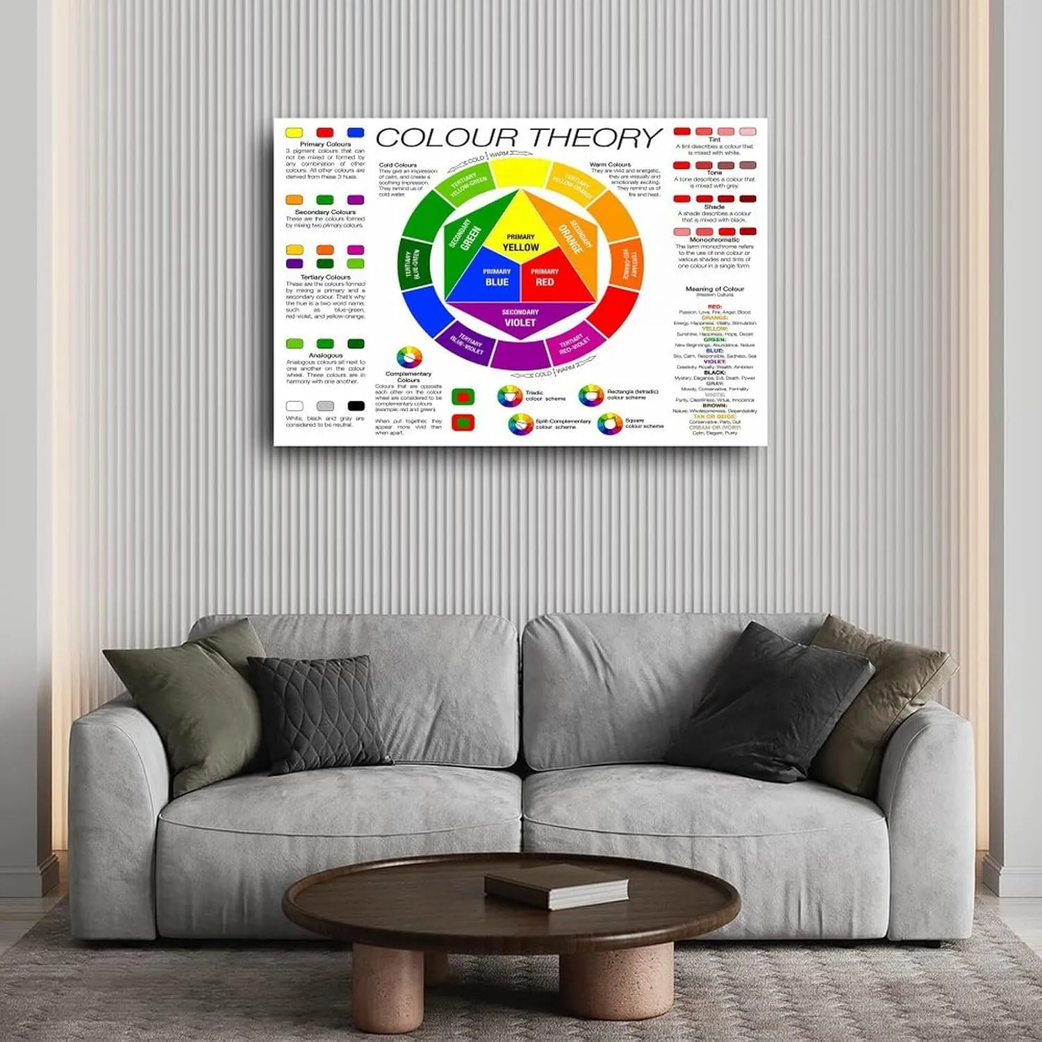 Generic Color Wheel Poster, Color Theory Poster, Canvas Wall Art, 18x12 inches, Unframed, Living Room, Bedroom