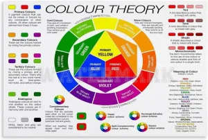 Generic Color Wheel Poster, Color Theory Poster, Canvas Wall Art, 18x12 inches, Unframed, Living Room, Bedroom