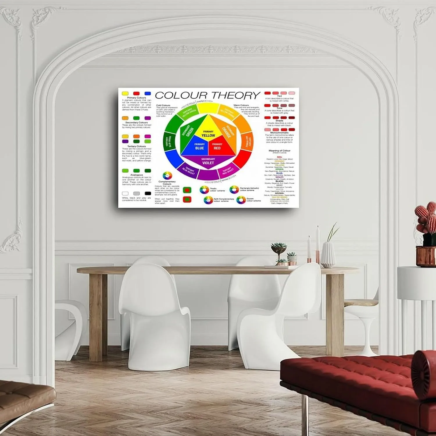Generic Color Wheel Poster, Color Theory Poster, Canvas Wall Art, 18x12 inches, Unframed, Living Room, Bedroom
