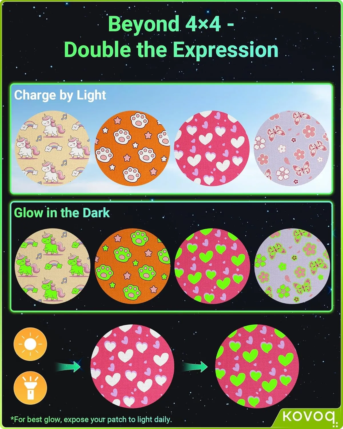 Glow-in-The-Dark Dexcom G7 Over Patches Waterproof, 16 Pack GlowArmor Dexcom G7 & Stelo Adhesive Patches with Hard Cover, Prevent Compression Lows Shockproof Up to 14 Days (Glow Butterfly)