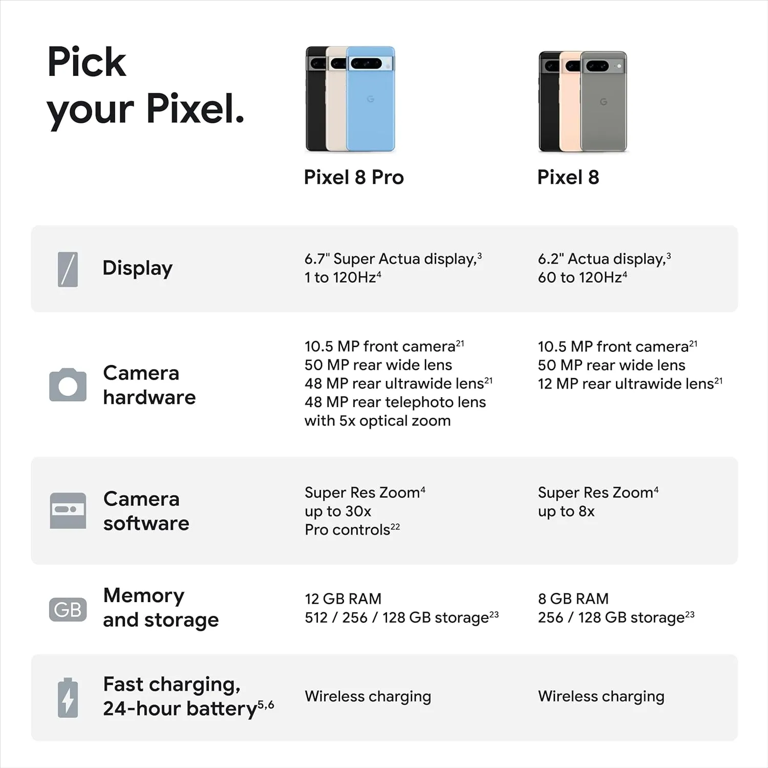 Google Pixel 8 - Unlocked Android Smartphone with Advanced Pixel Camera, 24-Hour Battery, and Powerful Security - Rose - 256 GB