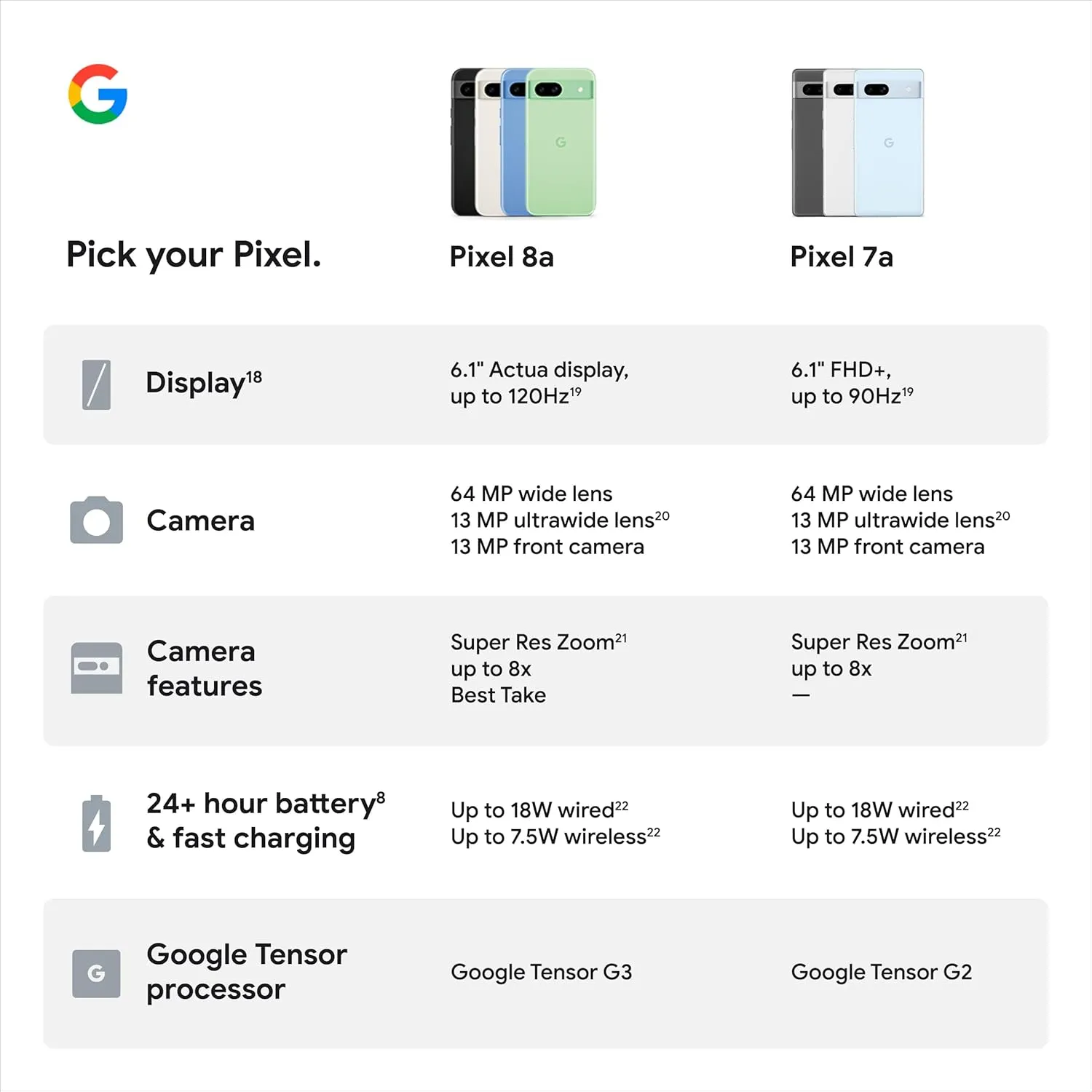 Google Pixel 8a - Unlocked Android Phone with Google AI, Advanced Pixel Camera and 24-Hour Battery - Porcelain - 128 GB