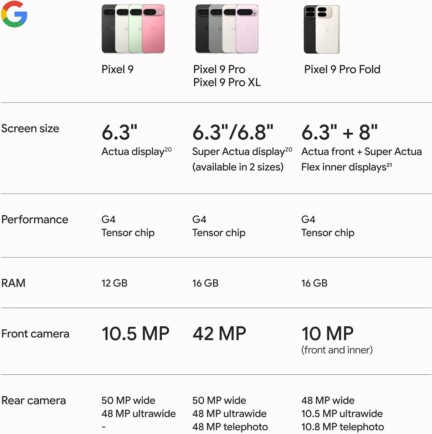 Google Pixel 9 - Unlocked Android Smartphone with Gemini, 24-Hour Battery, Advanced Camera, and 6.3" Actua Display - Porcelain - 256 GB