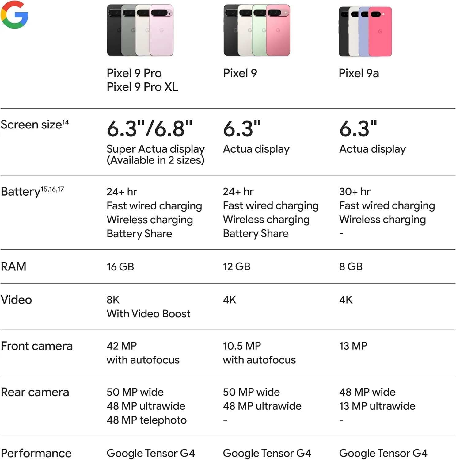 Google Pixel 9a - Iris - 128 GB with $100 Amazon Gift Card