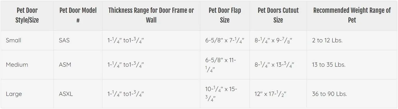 Ideal Pet Products Air Seal Pet Door with Telescoping Frame, Medium, 6.63" x 11.25" Flap Size