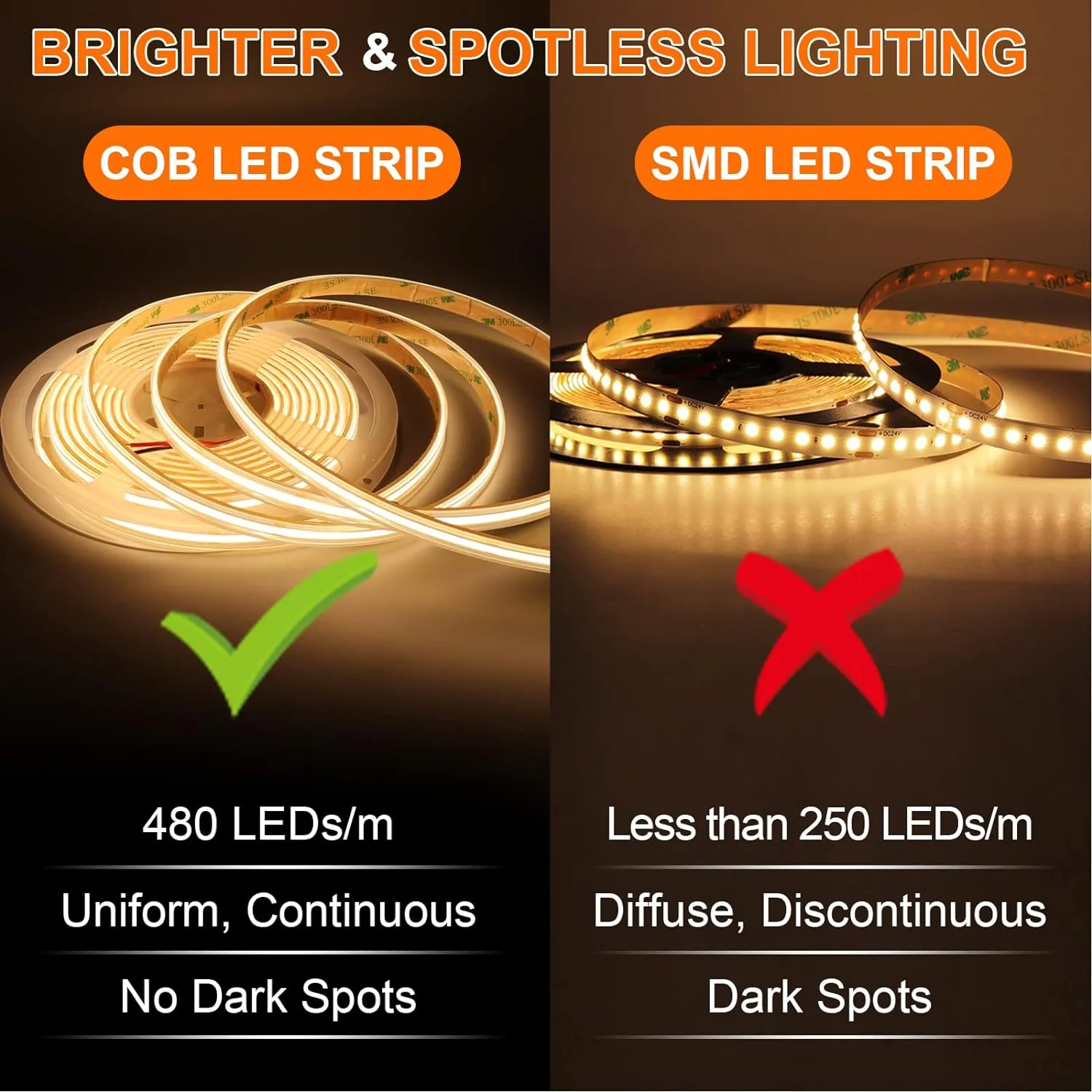 IP68 Waterproof COB LED Strip,16.4FT 12V 6000K LED Tape Light CRI>90 480LEDs/m for Outdoor Bathroom Swimming Pool Decoration (Without Power Supply)