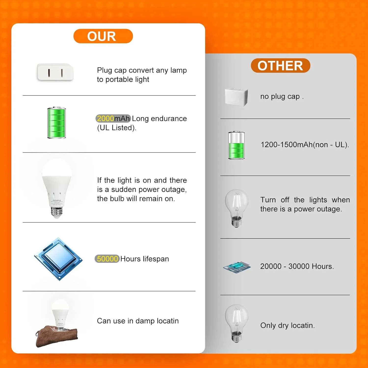 JackonLux Rechargeable Emergency LED Bulb Multi-Function Battery Backup Light for Power Outage Camping Outdoor Activity Hurricane 9W 800LM 60W Equivalent Daylight 5000K E26 120 Volt 2 Pack