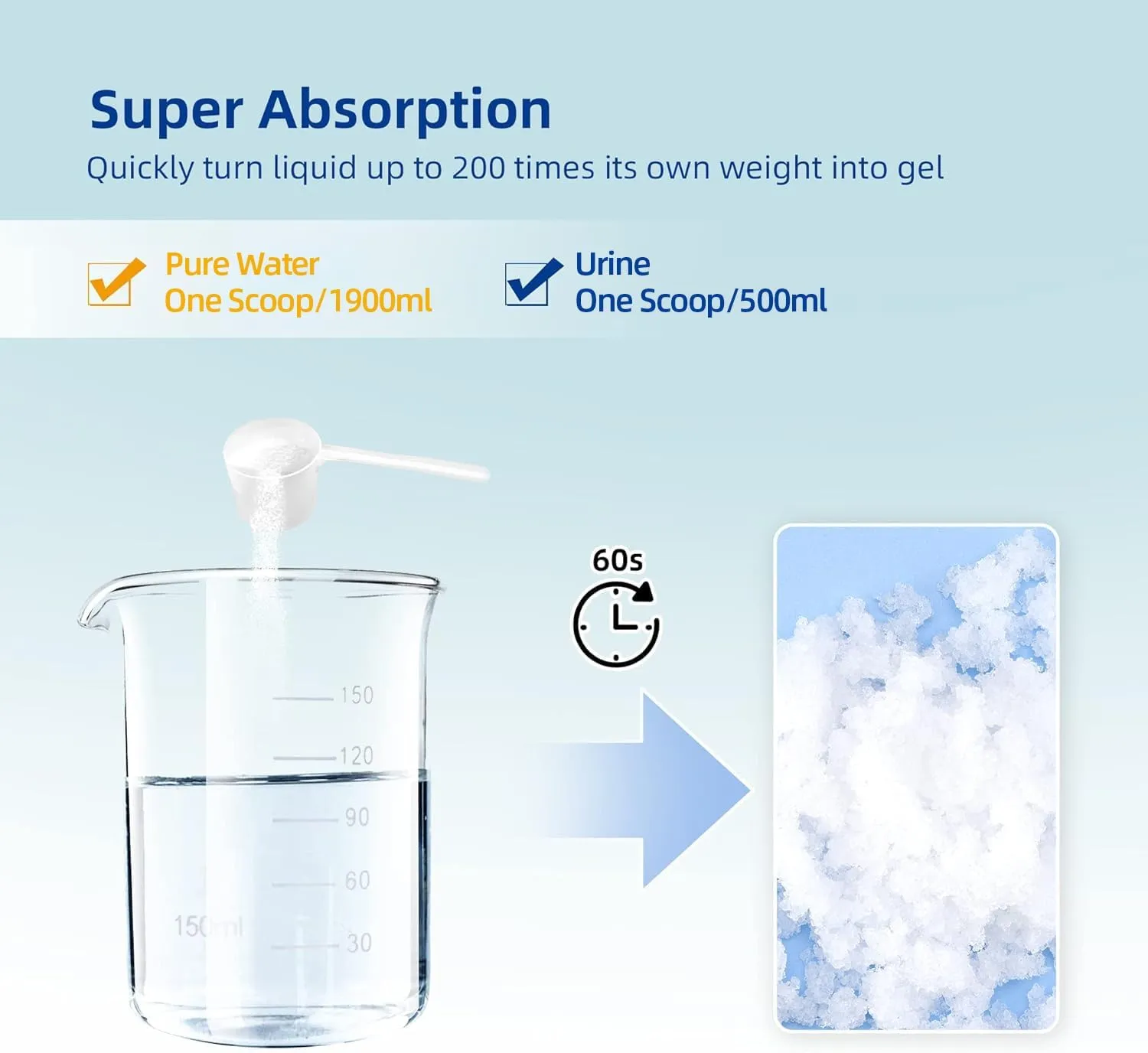 LaSyL Super Absorbent Powder - 50/100/200 use, Solidify & Gel Urine in 1 Min, Deodorizer - Easy to Port Waste Liquid - for Camping Portable Toilet, Urinals, Bedside Commodes, Pet Potty etc
