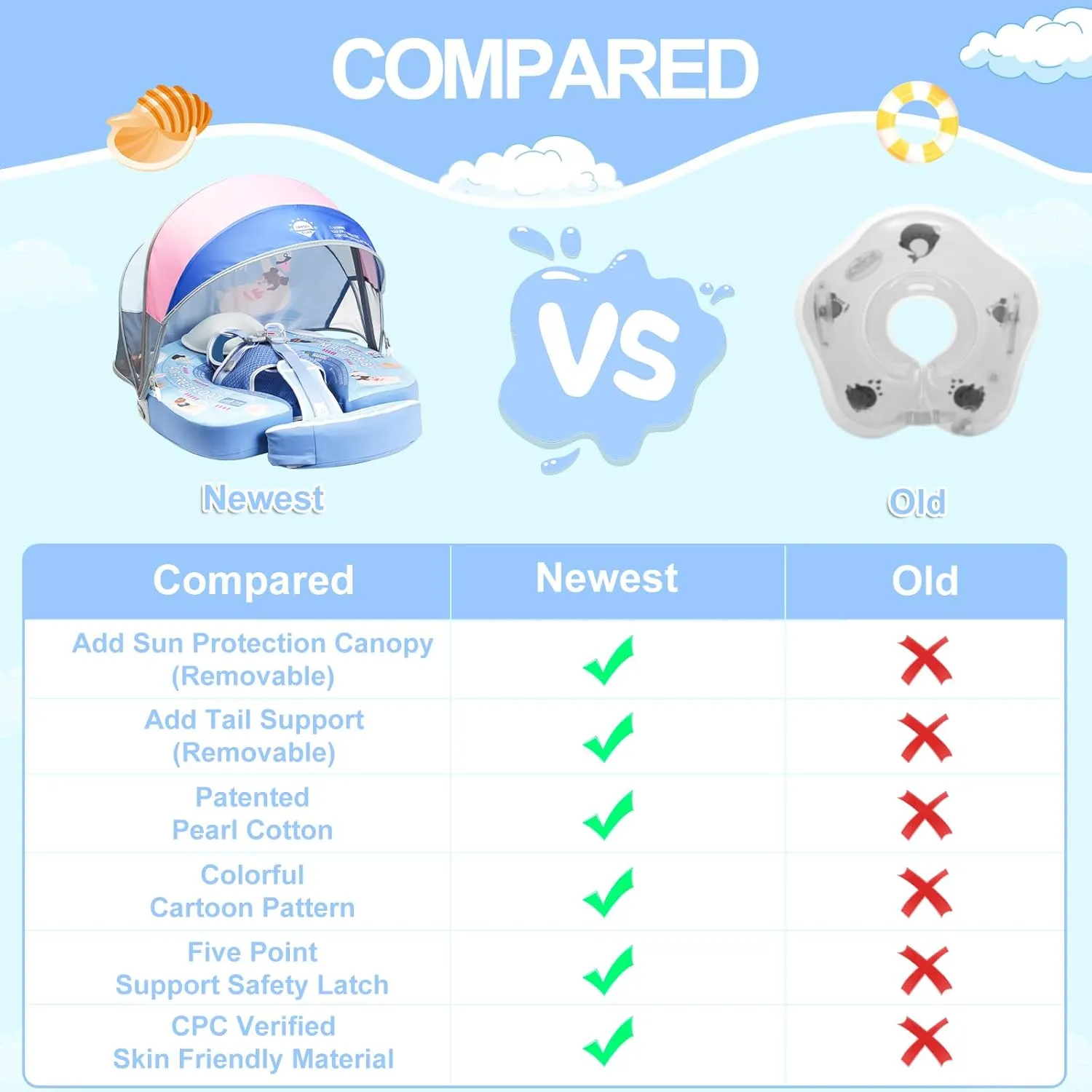 Mambobaby Baby Pool Float with Canopy & Tail Non-Inflatable Solid Baby Swim Float for Infants Toddlers 3-24 Months Upgrade Soft Waterproof Skin-Friendly Material Infant Swimming Float