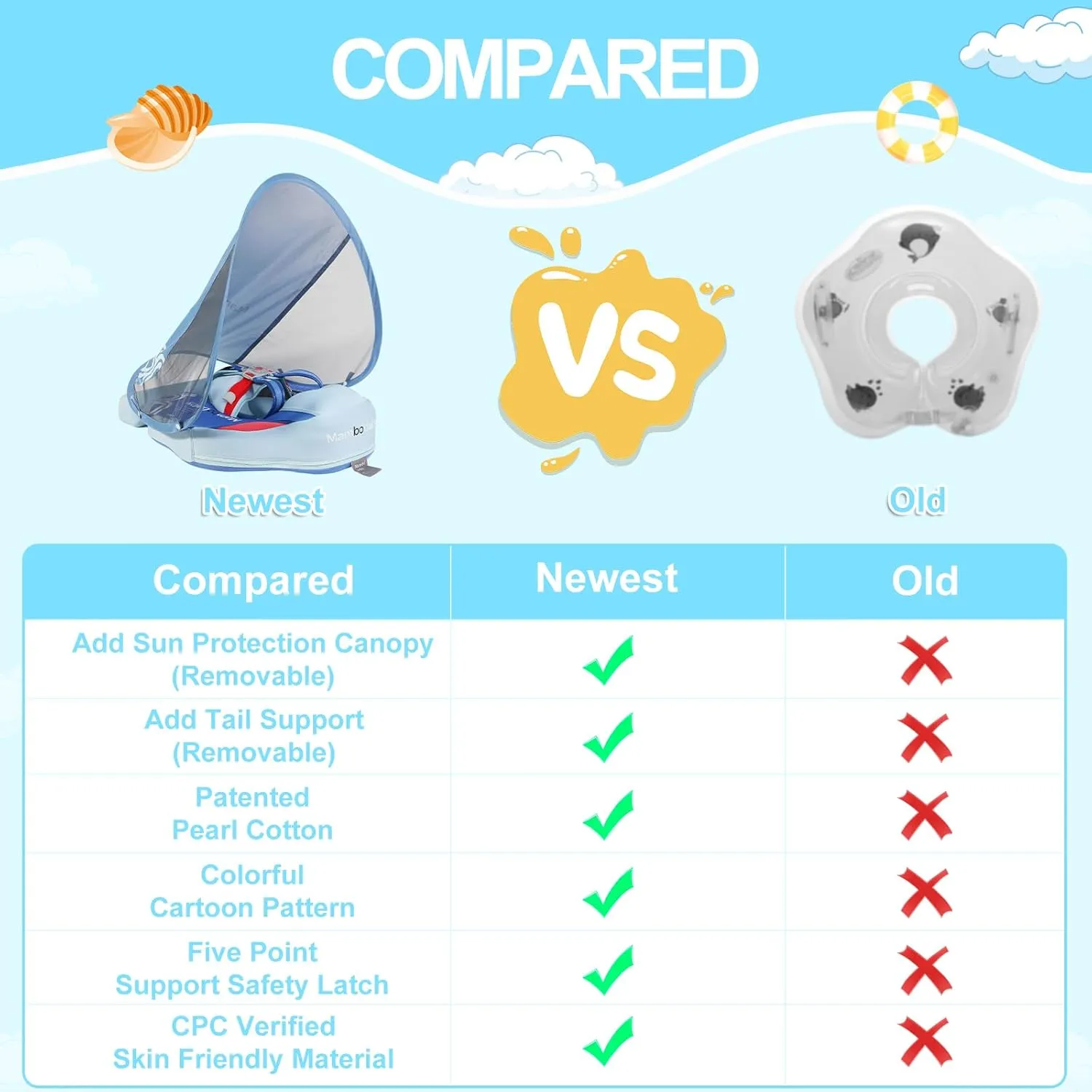 Mambobaby Baby Pool Float with Canopy & Tail Non-Inflatable Solid Baby Swim Float for Infants Toddlers 3-24 Months Upgrade Soft Waterproof Skin-Friendly Material Infant Swimming Float