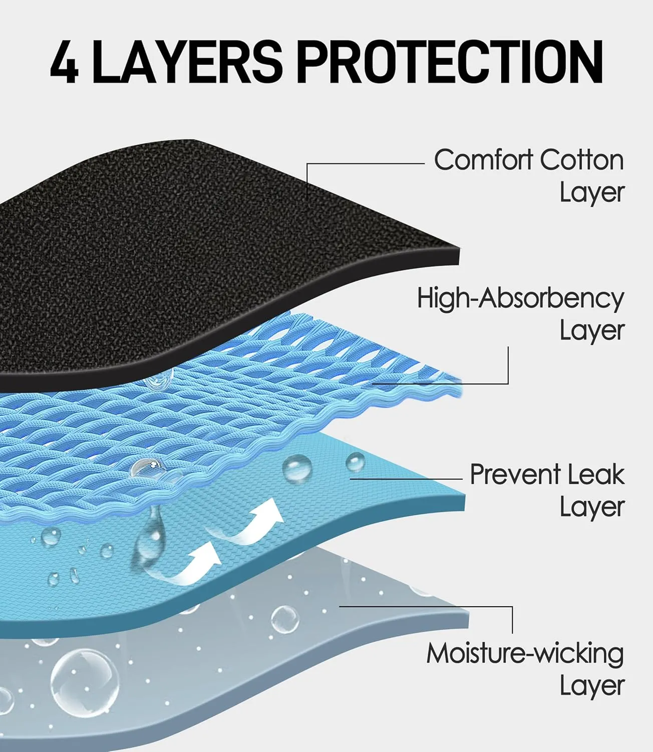 Men's Incontinence Underwear, Black Boxer Brief with Protective Pads, Washable Reusable Leakproof Heavy Absorbency