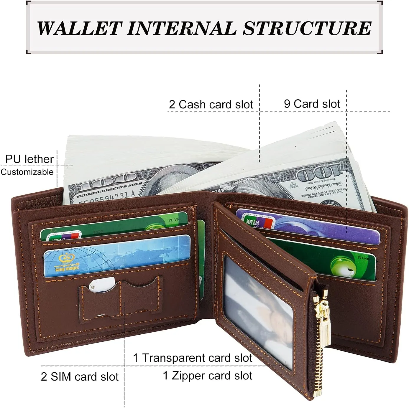 Personalized Engraved Wallet, Custom Photo Wallets for Men, Engraved Customized Leather Wallet for Men, Dad, Son, BF