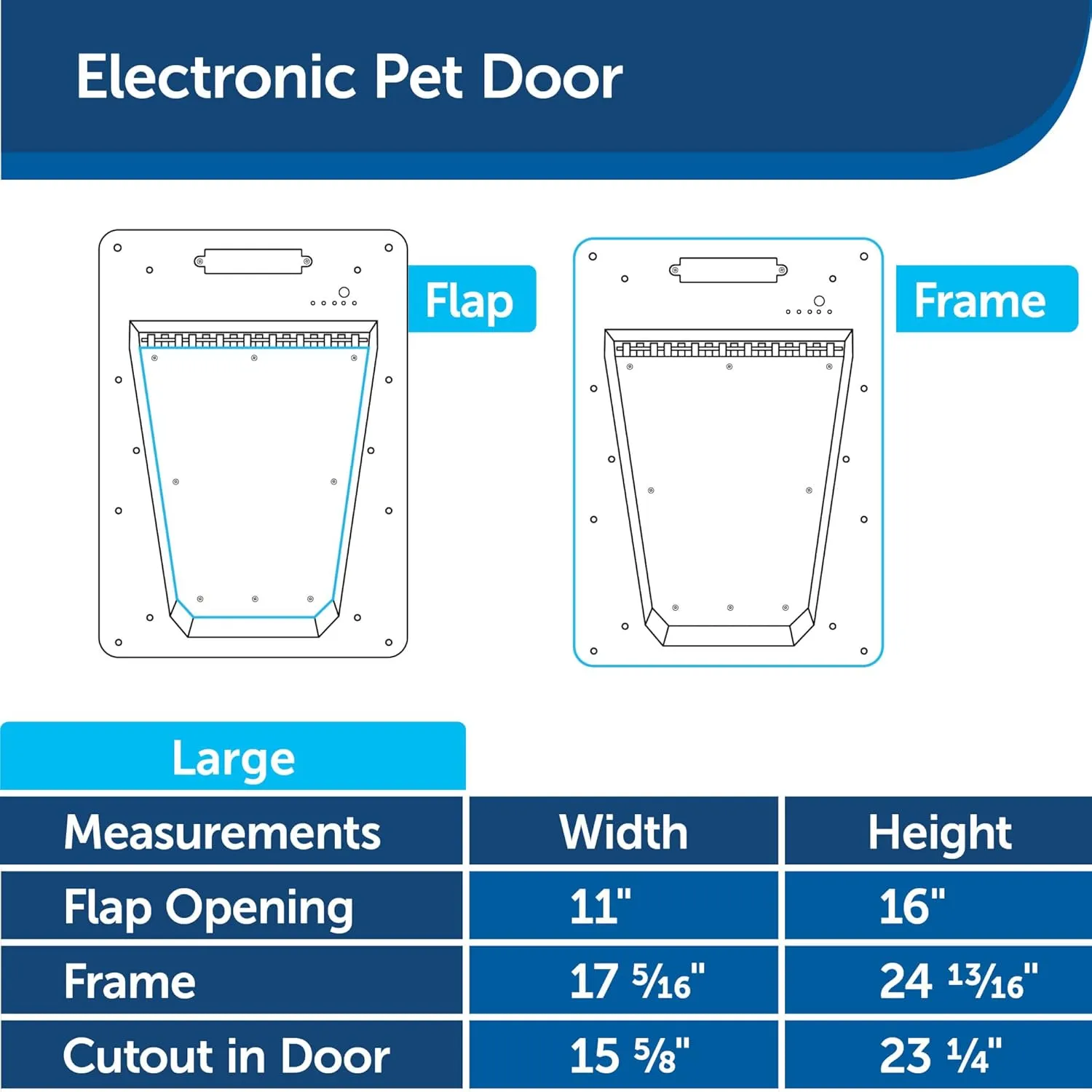 PetSafe Never Rust Electronic Smart Pet Door, Collar Activated Doggie Door, Electronic with Programmable Selective Entry, Electric with Collar Sensor (White - Large)