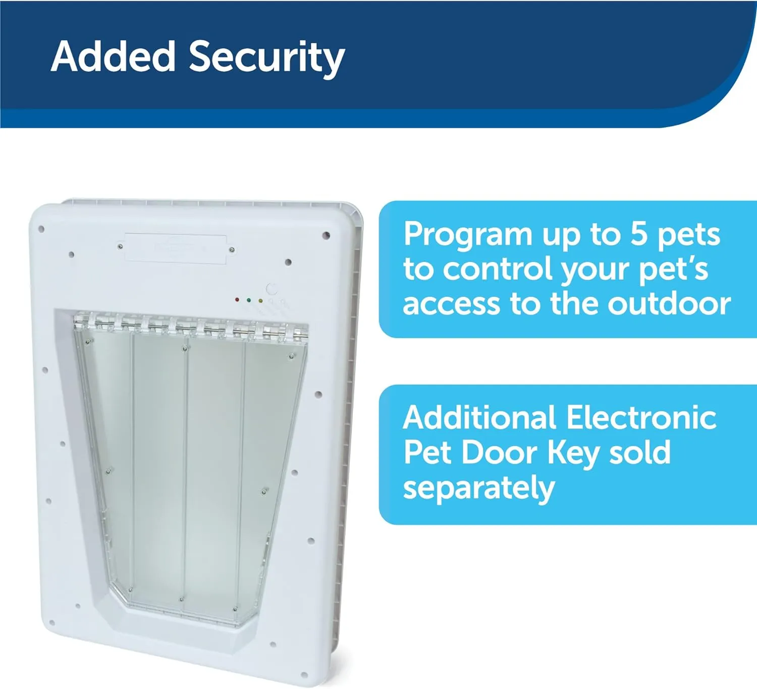 PetSafe Never Rust Electronic Smart Pet Door, Collar Activated Doggie Door, Electronic with Programmable Selective Entry, Electric with Collar Sensor (White - Large)