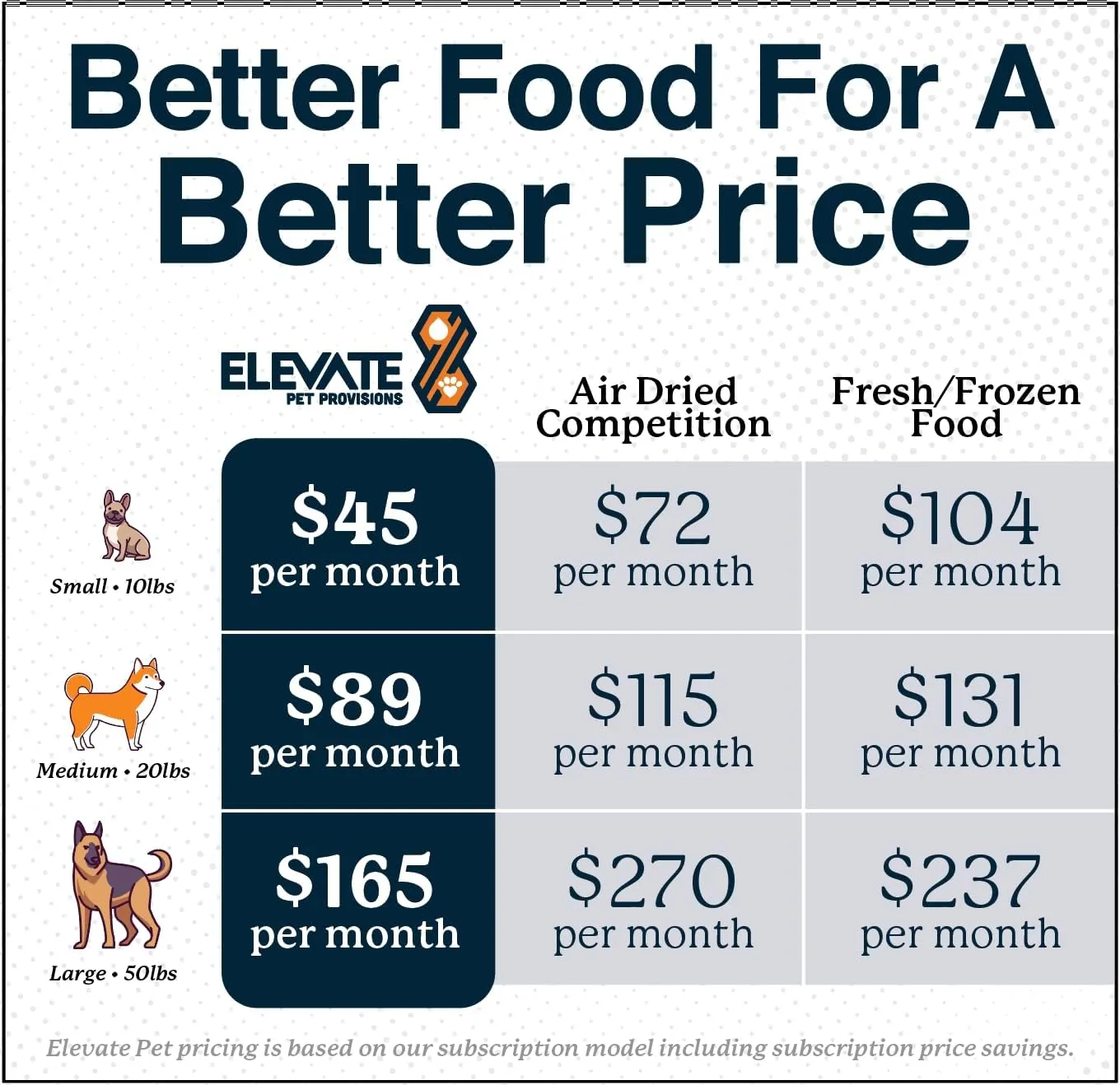 Sensitive Stomach Dog Food 3.65 lbs - 100% Human Grade Air Dried Dog Food Beef - All Natural USA Grass Fed Beef - Limited Ingredients - Dehydrated - Complete Meal or Topper - Small Dog 1 Month Supply