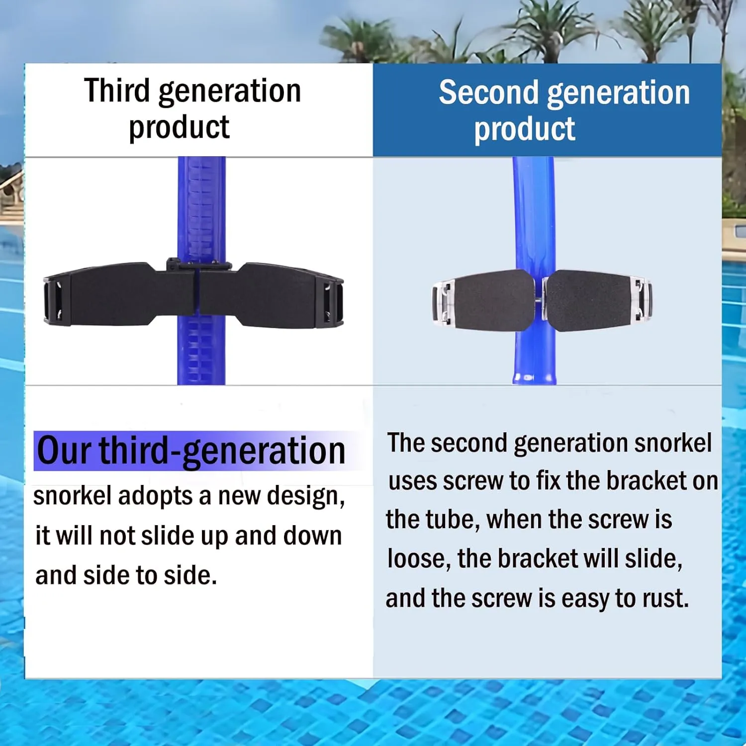 Swim Snorkel for Lap Swimming,Adult Swimmers Snorkeling Gear for Swimming Snorkel Training in Pool and Open Water,Snorkle Center Mount Silicone Mouthpiece One-Way Purge Valve