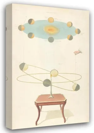 Thomas Sheraton 13x18 Gallery Wrapped Canvas Museum Art Print Titled: Astronomy (1805-1806)
