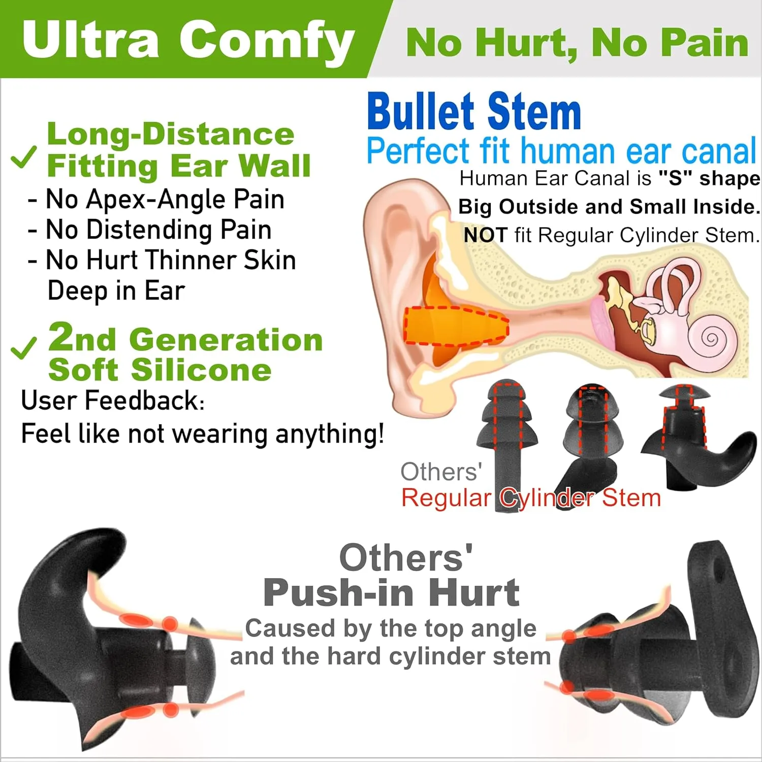 WaterDam Swimming Ear Plugs Great Waterproof Ultra Comfy Earplugs Prevent Swimmer's Ear