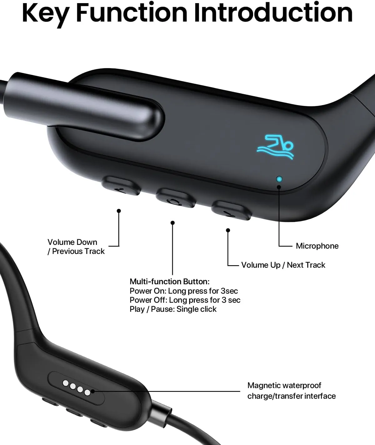 Waterproof Swimming Headphones IPX8, Bone Conduction Underwater Headphones with MP3 Player 32GB Memory, Bluetooth 5.3 Wireless Open-Ear for Swimming Running Cycling Gym