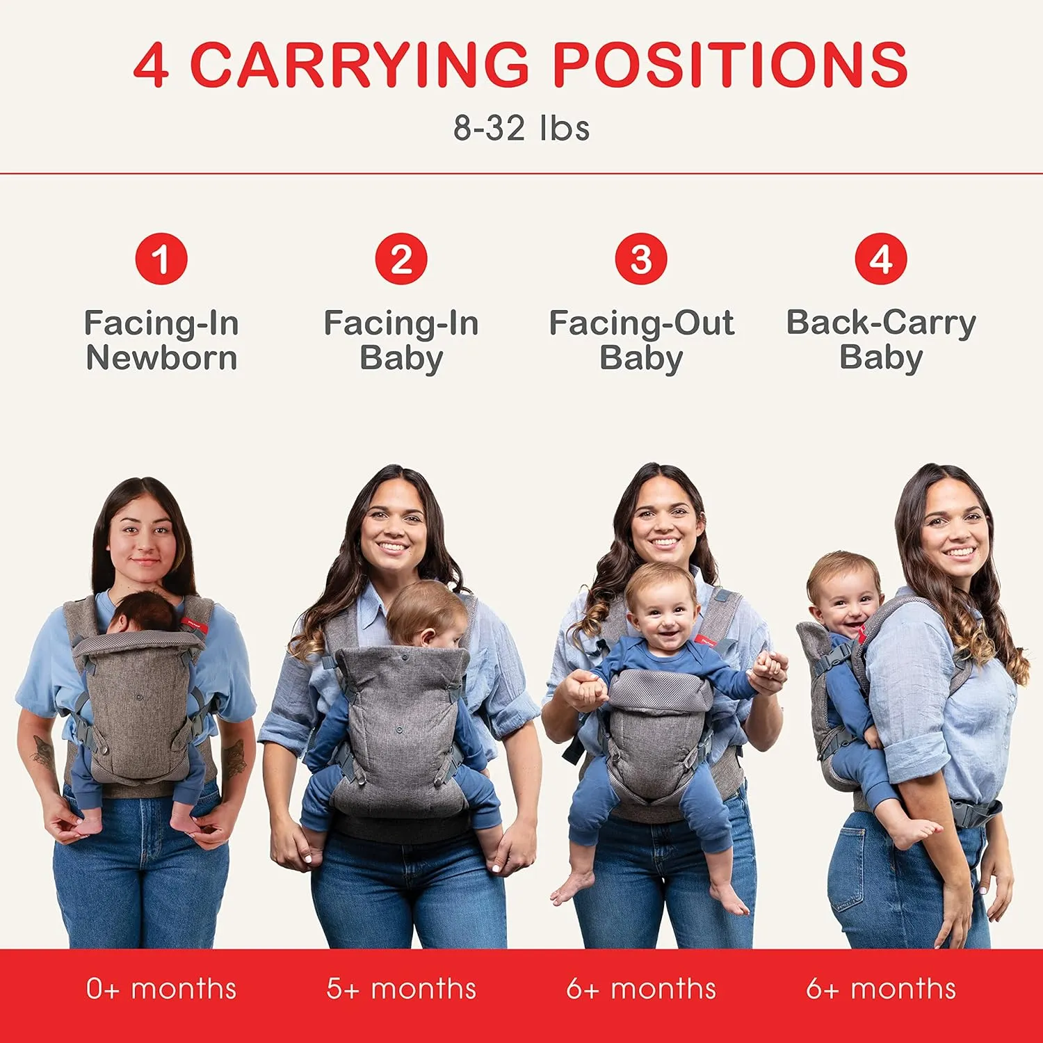 YOU ME 4-in-1 Newborn to Toddler Chest Carrier - All Positions Front and Back Baby Carriers - Includes 2-in-1 Bandana Bib - Holder for 8-32 lbs (Grey Mesh)